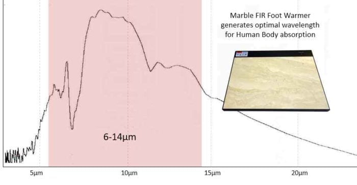 FIR Far-Infrared Foot Warmer