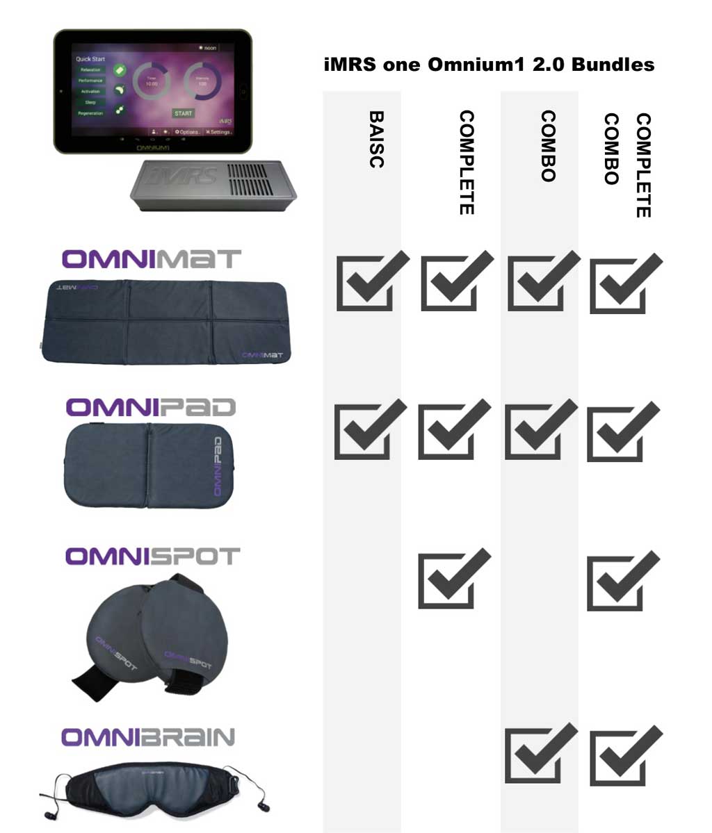 iMRSone Bundle 